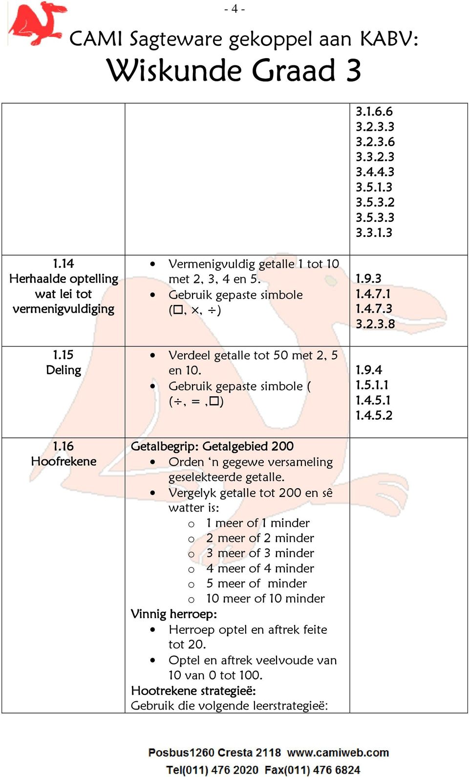 Gebruik gepaste simbole ( (, =, ) Getalbegrip: Getalgebied 200 Orden n gegewe versameling geselekteerde getalle.