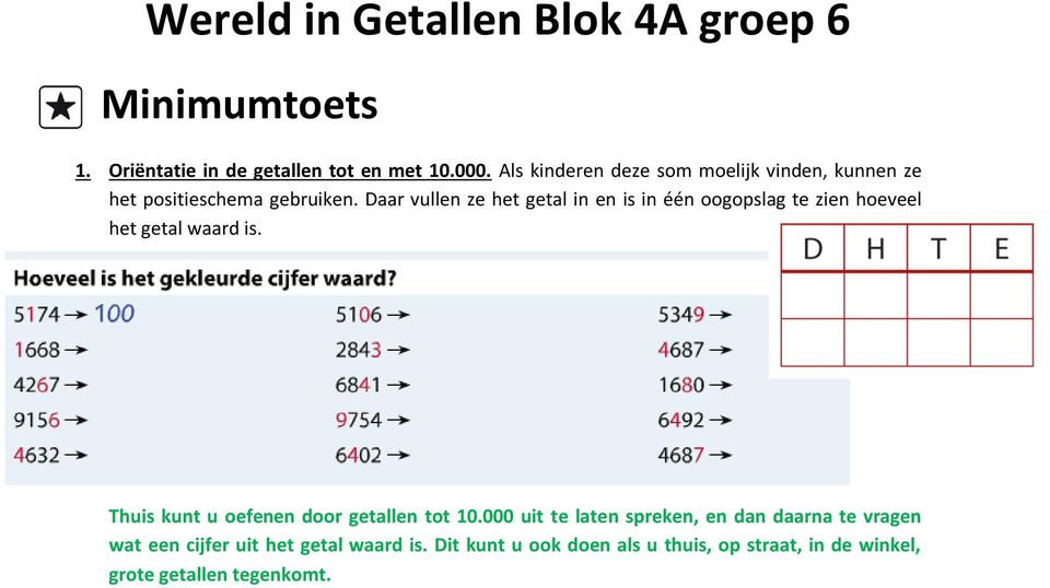 Daar vullen ze het getal in en is in één oogopslag te zien hoeveel het getal waard is.