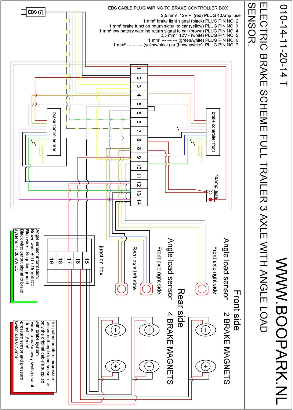 1,5mm² -pressure sensor and pressure switch use 0,75mm². 18 17 16 15 EBS CABLE PLUG WIRING TO BRAKE CONTROLLER BOX 2,5 mm² 12V + (red) PLUG 40Amp fuse 1 mm² brake light signal (black) PLUG PIN NO.