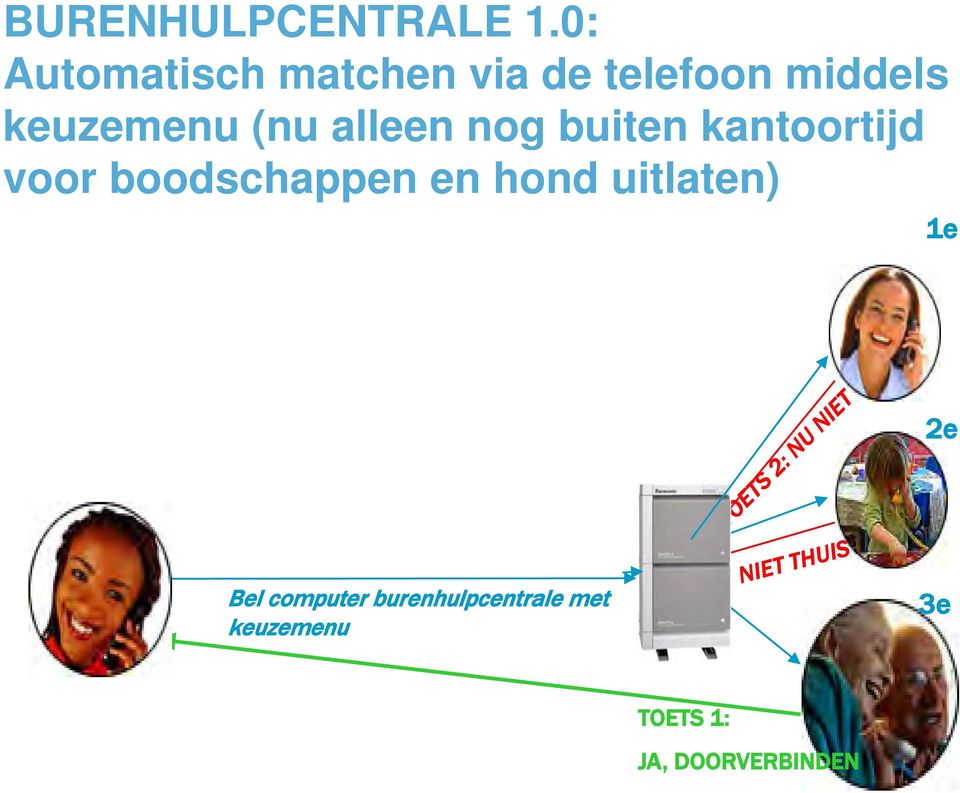 (nu alleen nog buiten kantoortijd voor boodschappen en