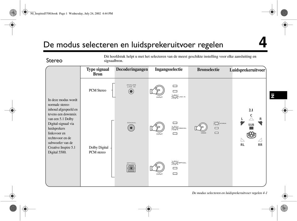 selecteren van de meest geschikte instelling voor elke aansluiting en signaalbron.