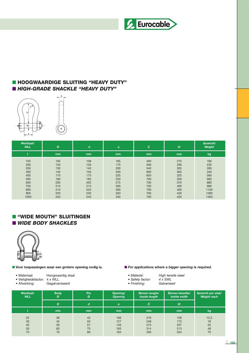 420 1280 1000 240 240 340 700 420 1460 WIDE MOUTH SLUITINGEN WIDE BODY SHACKLES Voor toepassingen waar een grotere opening nodig is. For applications where a bigger opening is required.