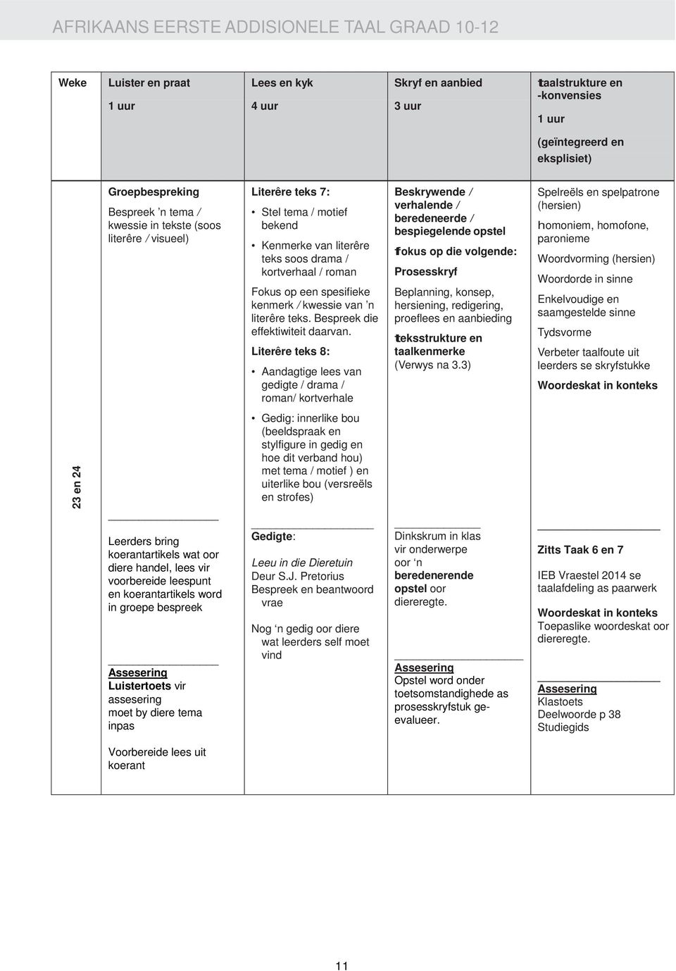 Literêre teks 8: van gedigte / drama / roman/ kortverhale Beskrywende / verhalende / beredeneerde / bespiegelende opstel (hersien) homoniem, homofone, paronieme Woordvorming (hersien) Woordorde in