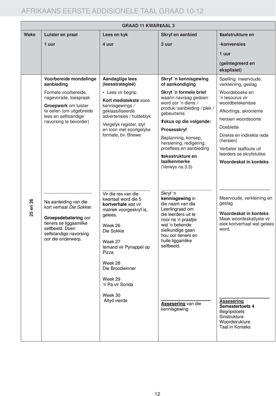 soortgelyke formate, bv.