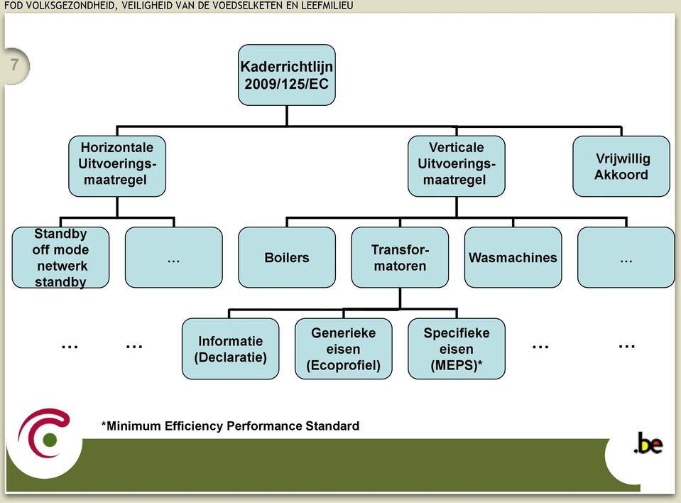 Boilers Transformatoren Wasmachines Informatie (Declaratie) Generieke