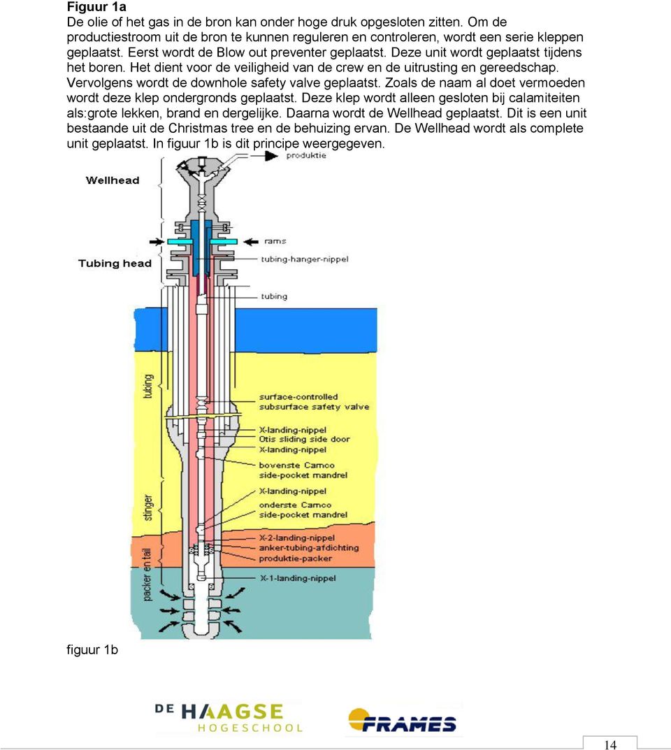 Vervolgens wordt de downhole safety valve geplaatst. Zoals de naam al doet vermoeden wordt deze klep ondergronds geplaatst.