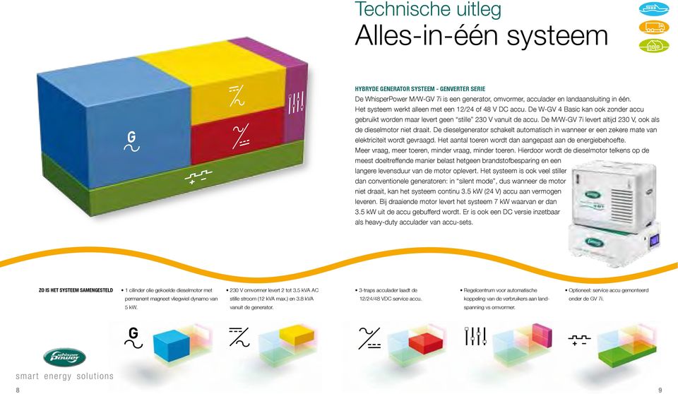 De M/W-GV 7i levert altijd 230 V, ook als de dieselmotor niet draait. De dieselgenerator schakelt automatisch in wanneer er een zekere mate van elektriciteit wordt gevraagd.