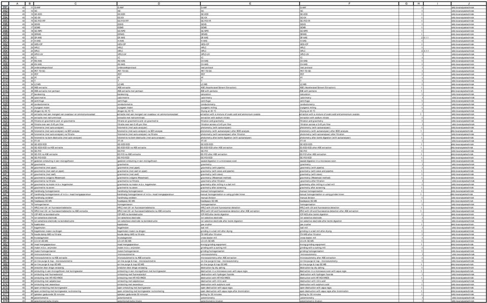 lovanalysetechniek 43 12 GC GC GC GC 1 sikb.lovanalysetechniek 43 13 GC-ECD GC-ECD GC-ECD GC-ECD 1 sikb.lovanalysetechniek 43 14 GC-EX GC-EX GC-EX GC-EX 1 sikb.lovanalysetechniek 43 15 GC-FID/IR?