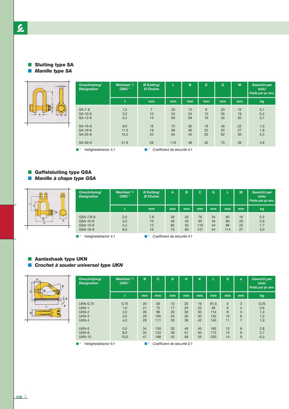 sécurité 4:1 Gaffelsluiting type GSA Manille à chape type GSA Omschrijving/ Werklast */ Ø Ketting/ A B C G L M Gewicht per t mm mm mm mm mm mm mm kg GSA-7/8-8 2,0 7,8 36 32 79 34 60 16 0,5 GSA-10-8