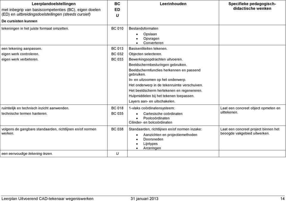 013 032 033 018 035 038 U Opslaan Opvragen Converteren Basisentiteiten tekenen. Objecten selecteren. Bewerkingsopdrachten uitvoeren. Beeldschermbesturingen gebruiken.