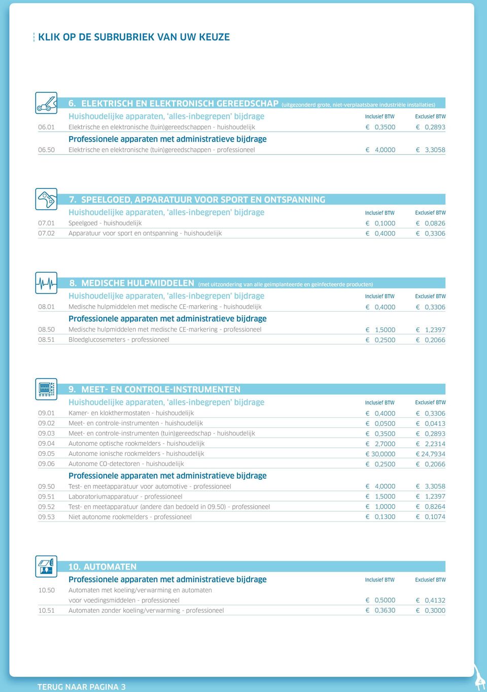 SPEELGOED, APPARATUUR VOOR SPORT EN ONTSPANNING 07.01 Speelgoed - huishoudelijk 07.02 Apparatuur voor sport en ontspanning - huishoudelijk 0,1000 0,4000 0,0826 0,3306 8.