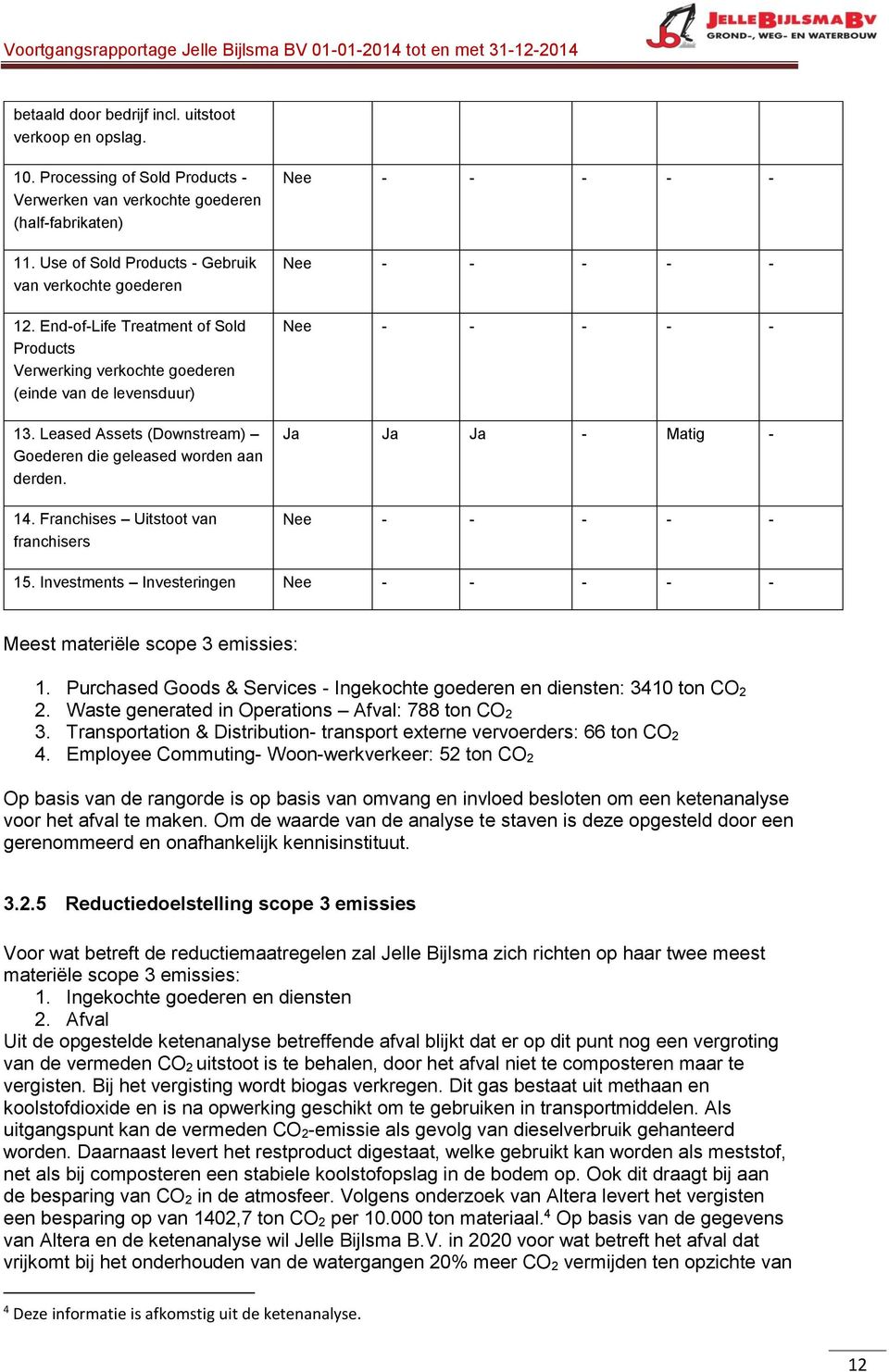 Leased Assets (Downstream) Goederen die geleased worden aan derden. 14. Franchises Uitstoot van franchisers Nee - - - - - Nee - - - - - Nee - - - - - Ja Ja Ja - Matig - Nee - - - - - 15.