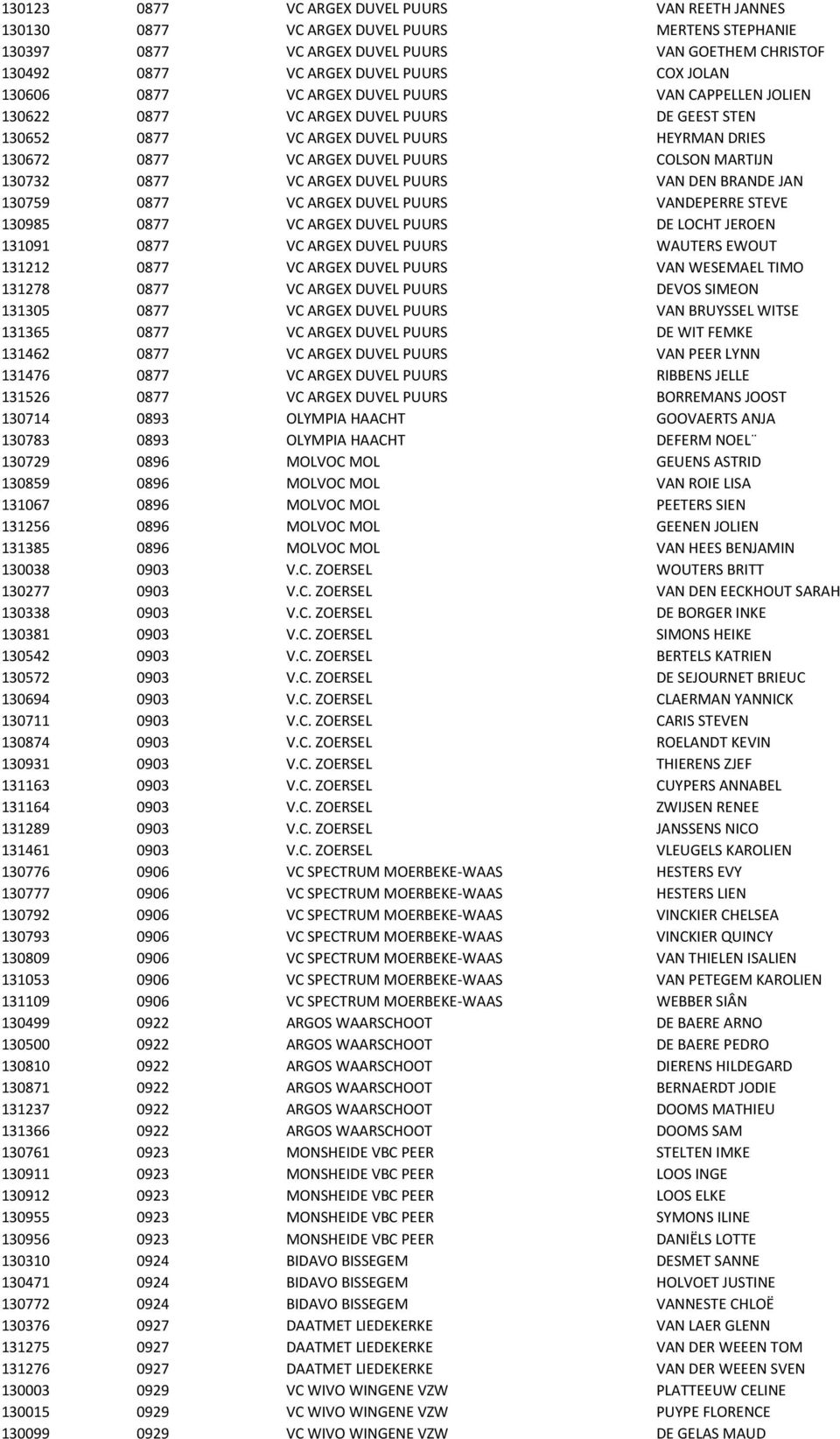 130732 0877 VC ARGEX DUVEL PUURS VAN DEN BRANDE JAN 130759 0877 VC ARGEX DUVEL PUURS VANDEPERRE STEVE 130985 0877 VC ARGEX DUVEL PUURS DE LOCHT JEROEN 131091 0877 VC ARGEX DUVEL PUURS WAUTERS EWOUT