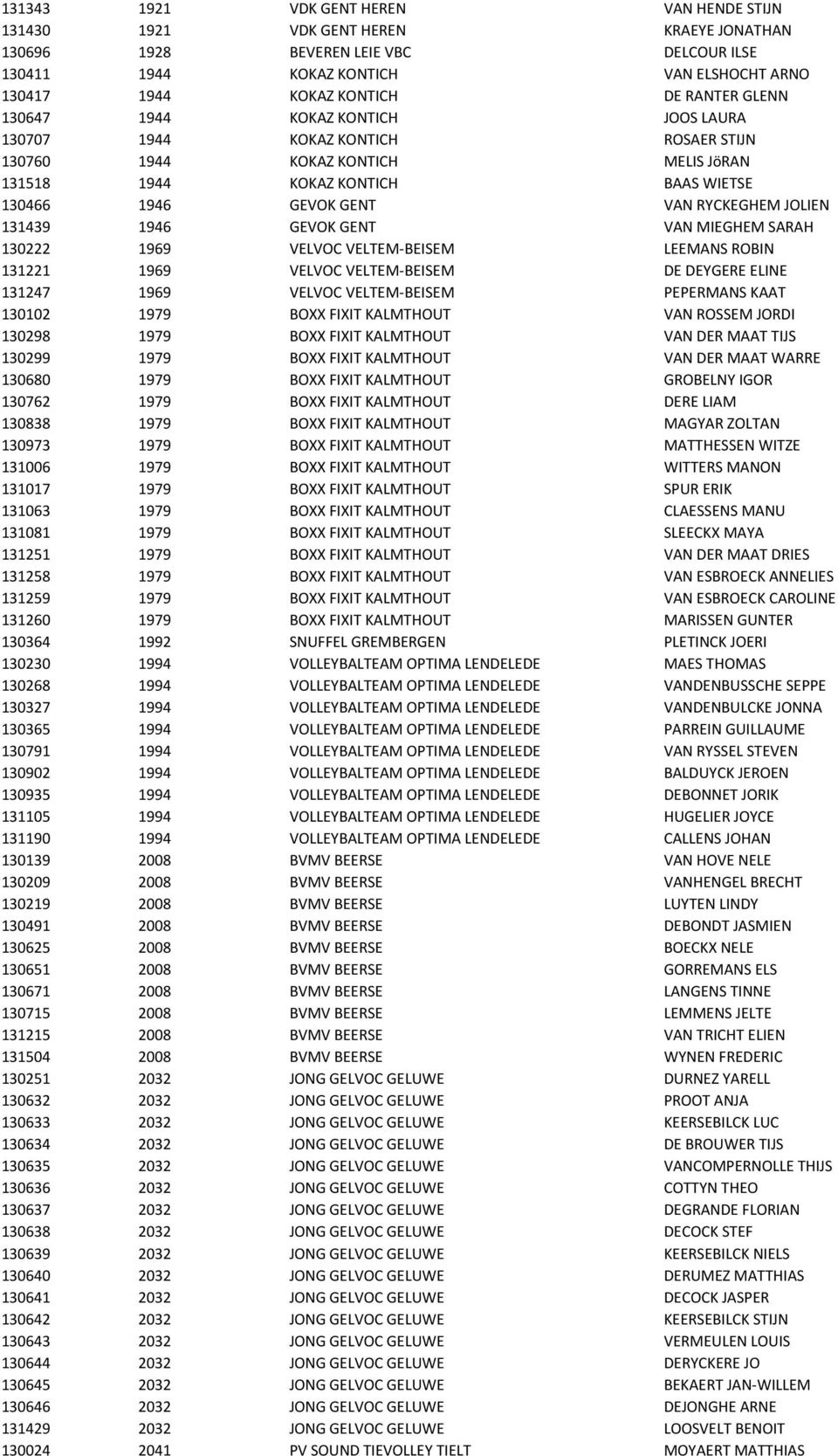 RYCKEGHEM JOLIEN 131439 1946 GEVOK GENT VAN MIEGHEM SARAH 130222 1969 VELVOC VELTEM-BEISEM LEEMANS ROBIN 131221 1969 VELVOC VELTEM-BEISEM DE DEYGERE ELINE 131247 1969 VELVOC VELTEM-BEISEM PEPERMANS