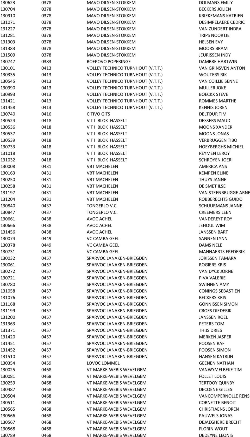 DILSEN-STOKKEM JEURISSEN INDY 130747 0383 ROEPOVO POPERINGE DAMBRE HARTWIN 130101 0413 VOLLEY TECHNICO TURNHOUT (V.T.T.) VAN GRINSVEN ANTON 130335 0413 VOLLEY TECHNICO TURNHOUT (V.T.T.) WOUTERS RIK 130545 0413 VOLLEY TECHNICO TURNHOUT (V.