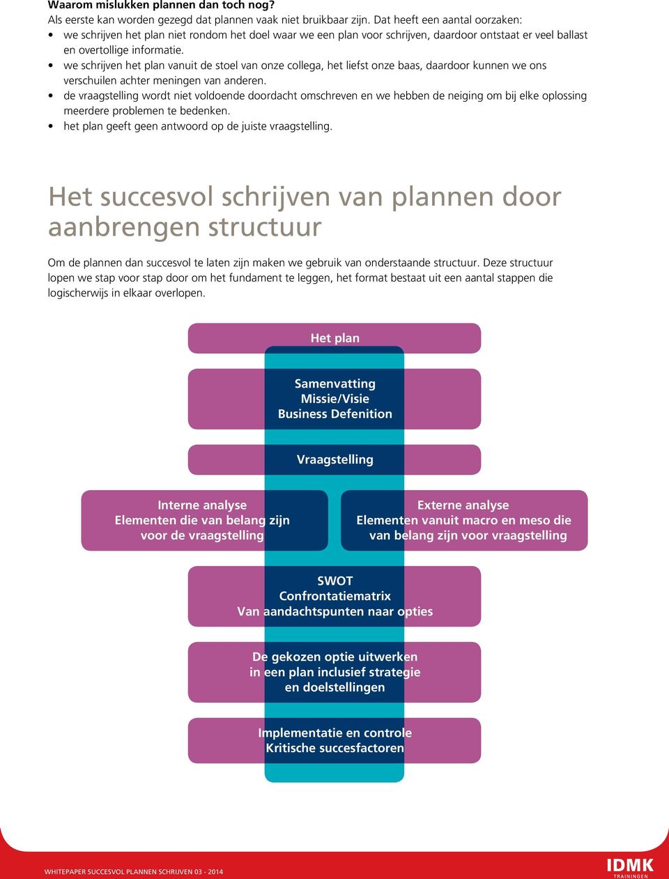 we schrijven het plan vanuit de stoel van onze collega, het liefst onze baas, daardoor kunnen we ons verschuilen achter meningen van anderen.