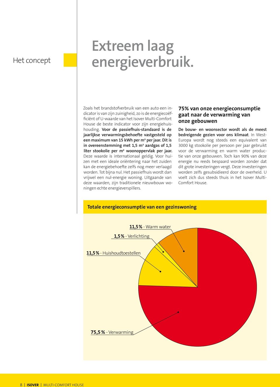 energiehuishouding. Voor de passiefhuis-standaard is de jaarlijkse verwarmingsbehoefte vastgesteld op een maximum van 15 kwh per m² per jaar.