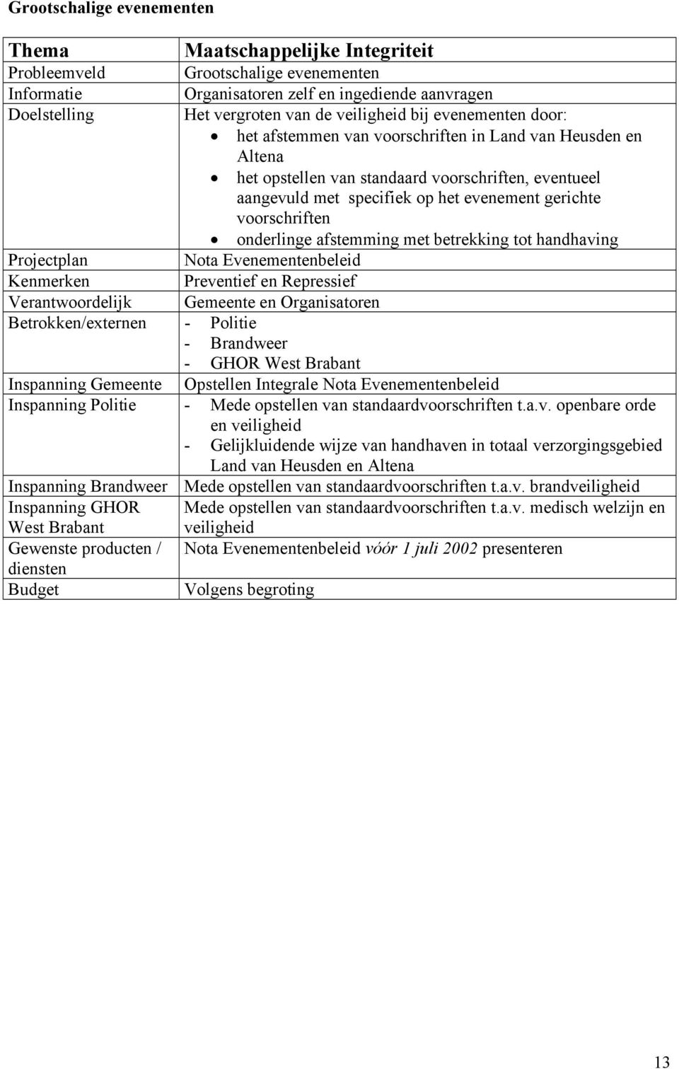 evenement gerichte voorschriften onderlinge afstemming met betrekking tot handhaving Nota Evenementenbeleid Preventief en Repressief Gemeente en Organisatoren - GHOR West Brabant Gemeente Opstellen