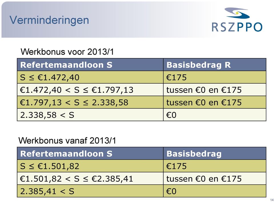 338,58 tussen 0 en 175 2.