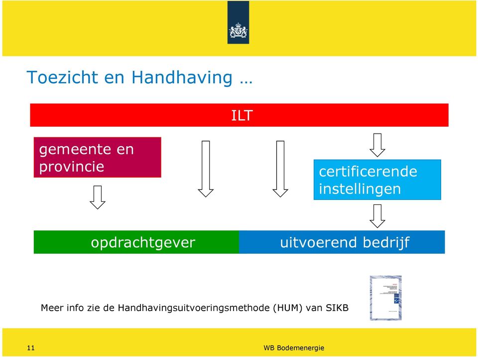 opdrachtgever uitvoerend bedrijf Meer info zie