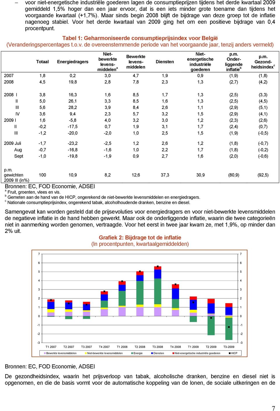 Voor het derde kwartaal van 2009 ging het om een positieve bijdrage van 0,4 procentpunt. Tabel 1: Geharmoniseerde consumptieprijsindex voor België (Veranderingspercentages t.o.v. de overeenstemmende periode van het voorgaande jaar, tenzij anders vermeld) Totaal Energiedragers Niet- Nietenergetische Onder- p.