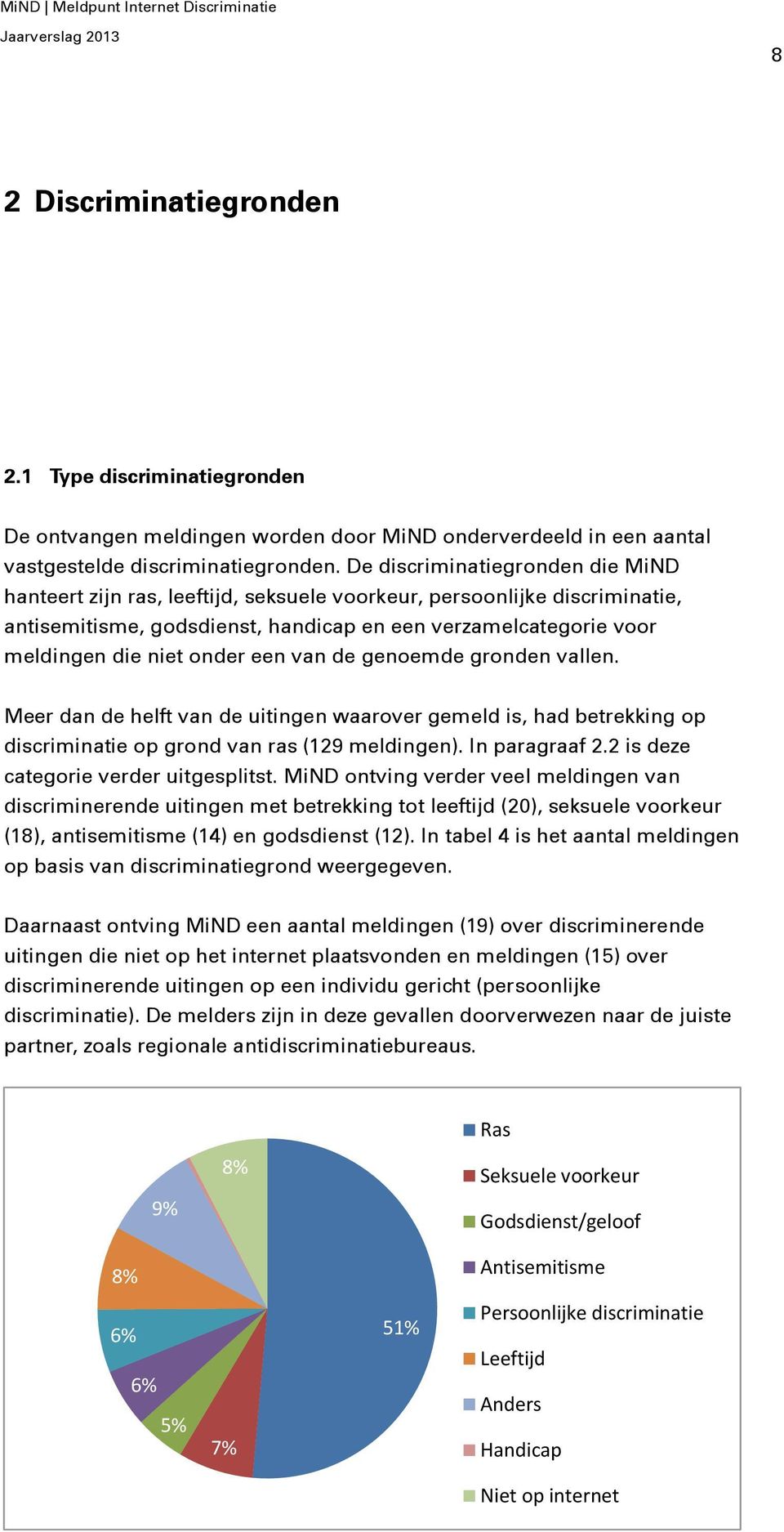 een van de genoemde gronden vallen. Meer dan de helft van de uitingen waarover gemeld is, had betrekking op discriminatie op grond van ras (129 meldingen). In paragraaf 2.