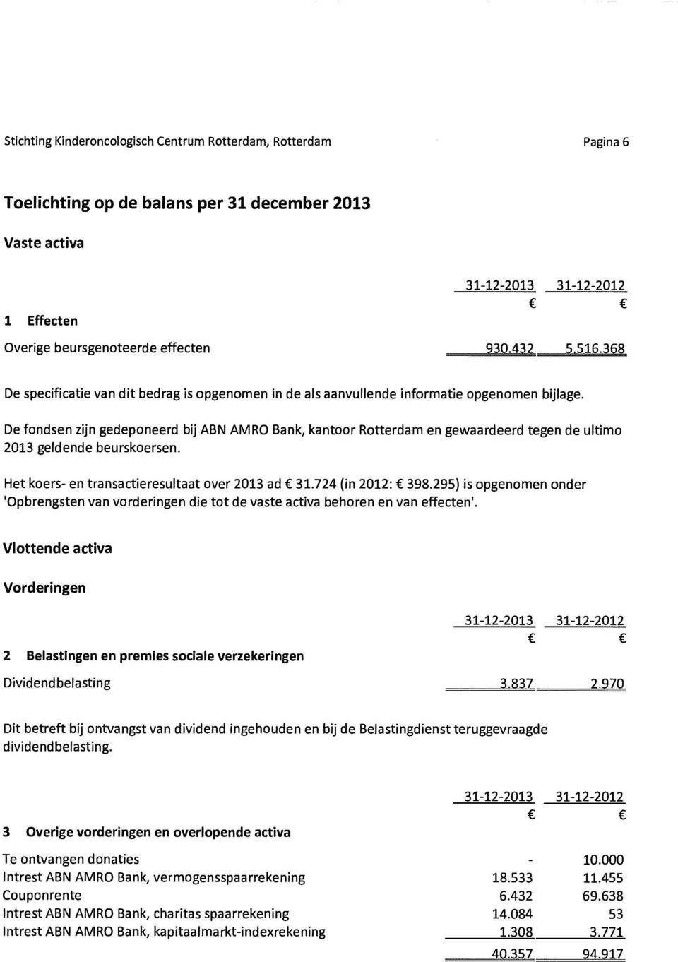 De fondsen zijn gedeponeerd bij ABN AMRO Bank, kantoor Rotterdam en gewaardeerd tegen de ultimo 2013 geldende beurskoersen. Het koers- en transactieresultaat over 2013 ad 31.724 (in 2012: 398.
