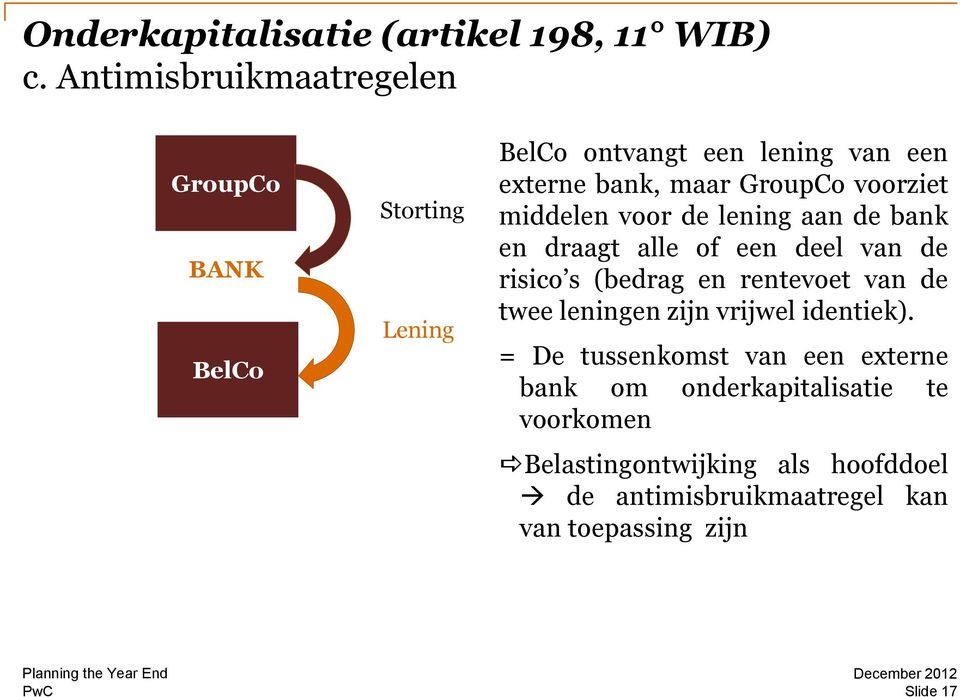 voorziet middelen voor de lening aan de bank en draagt alle of een deel van de risico s (bedrag en rentevoet van de twee