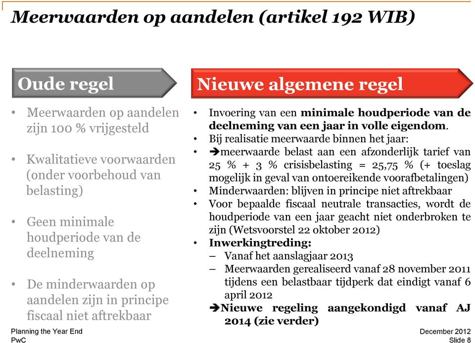 Bij realisatie meerwaarde binnen het jaar: meerwaarde belast aan een afzonderlijk tarief van 25 % + 3 % crisisbelasting = 25,75 % (+ toeslag mogelijk in geval van ontoereikende voorafbetalingen)