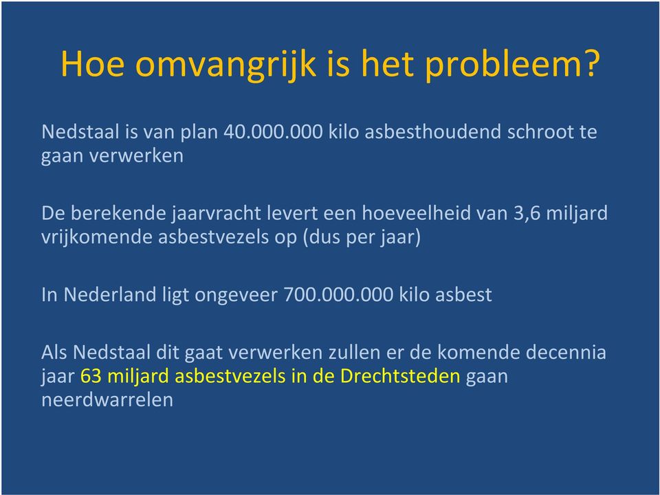 van 3,6 miljard vrijkomende asbestvezels op (dus per jaar) In Nederland ligt ongeveer 700.000.