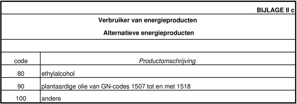 Productomschrijving 80 90 100 ethylalcohol