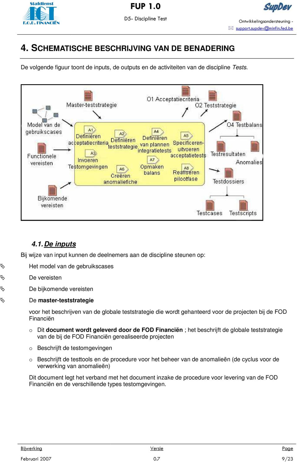 de globale teststrategie die wordt gehanteerd voor de projecten bij de FOD Financiën o Dit document wordt geleverd door de FOD Financiën ; het beschrijft de globale teststrategie van de bij de FOD