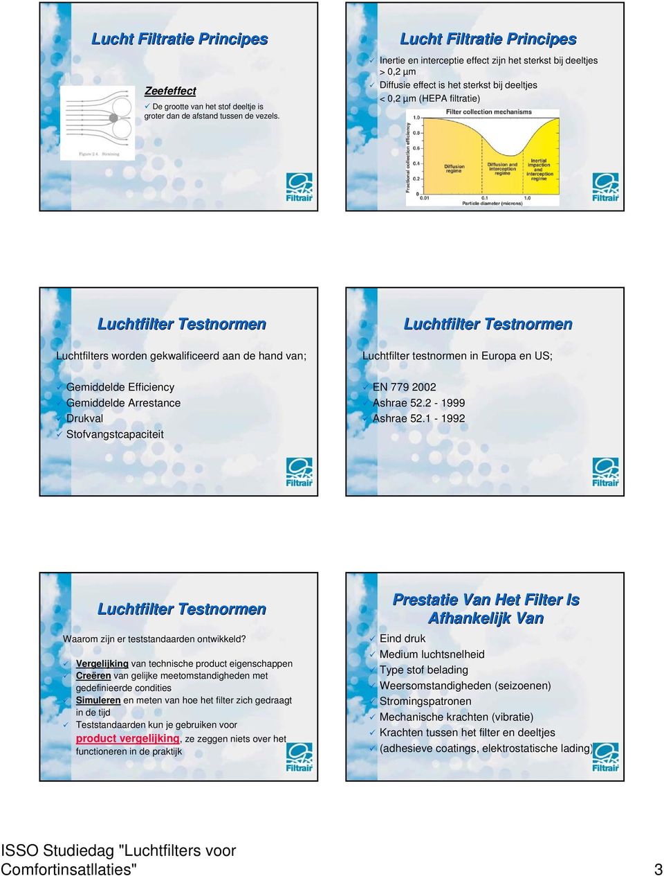 Gemiddelde Arrestance Drukval Stofvangstcapaciteit Luchtfilter testnormen in Europa en US; EN 779 2002 Ashrae 52.2-1999 Ashrae 52.1-1992 Waarom zijn er teststandaarden ontwikkeld?