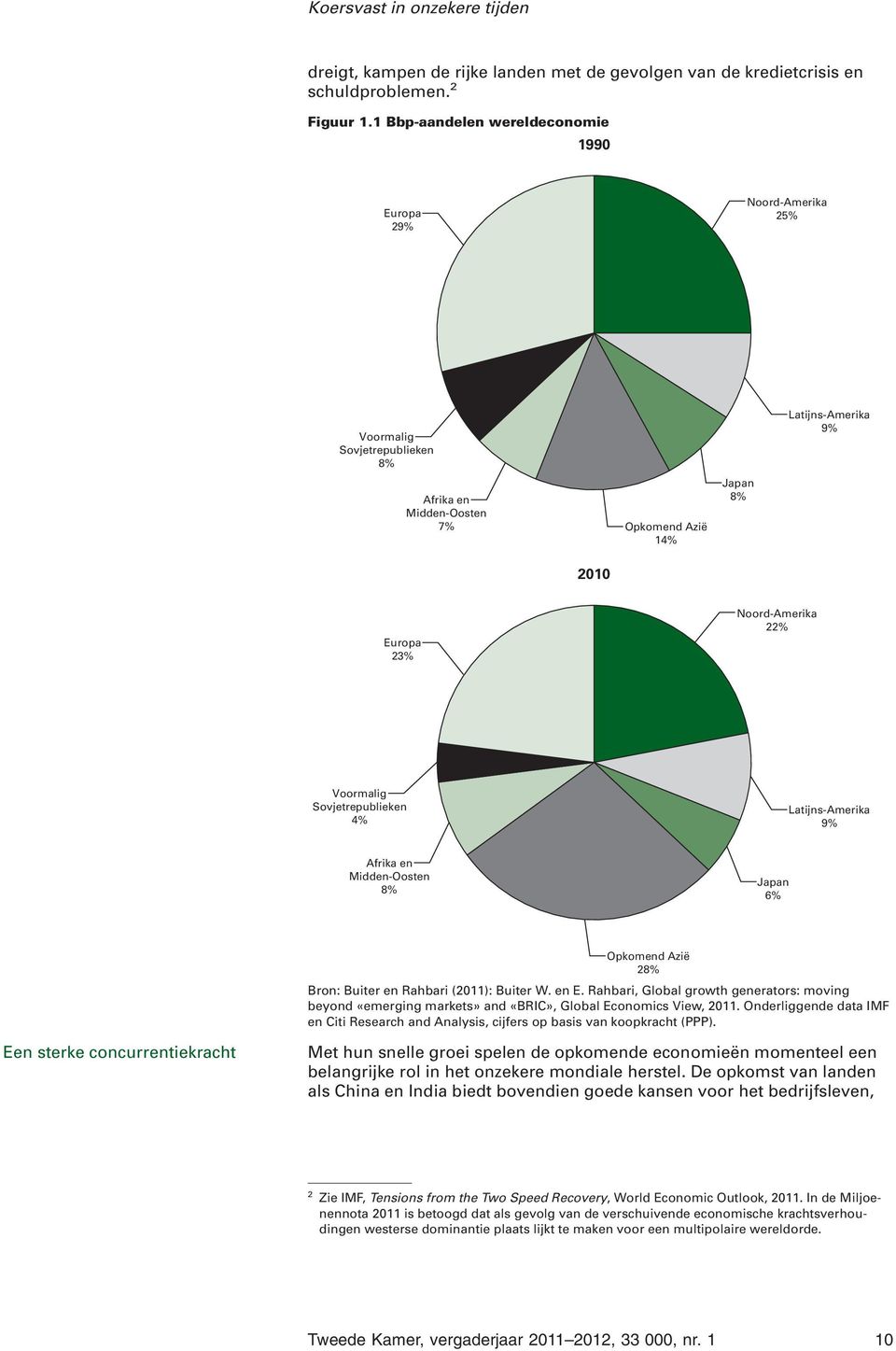 22% Voormalig Sovjetrepublieken 4% Latijns-Amerika 9% Afrika en Midden-Oosten 8% Japan 6% Opkomend Azië 28% Bron: Buiter en Rahbari (2011): Buiter W. en E.