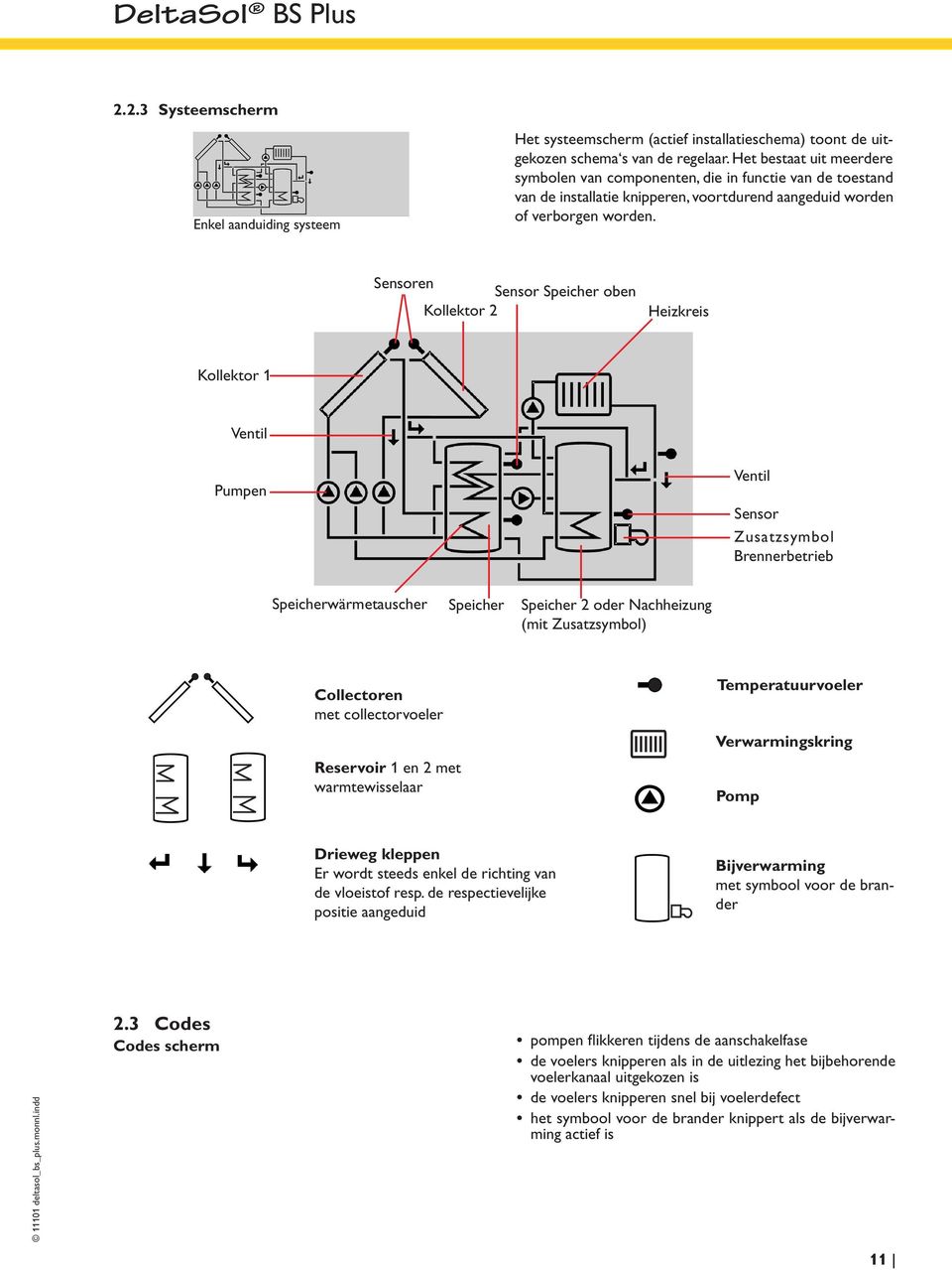 Sensoren Sensor Speicher oben Kollektor 2 Heizkreis Kollektor 1 Ventil Pumpen Ventil Sensor Zusatzsymbol Brennerbetrieb Speicherwärmetauscher Speicher Speicher 2 oder Nachheizung (mit Zusatzsymbol)