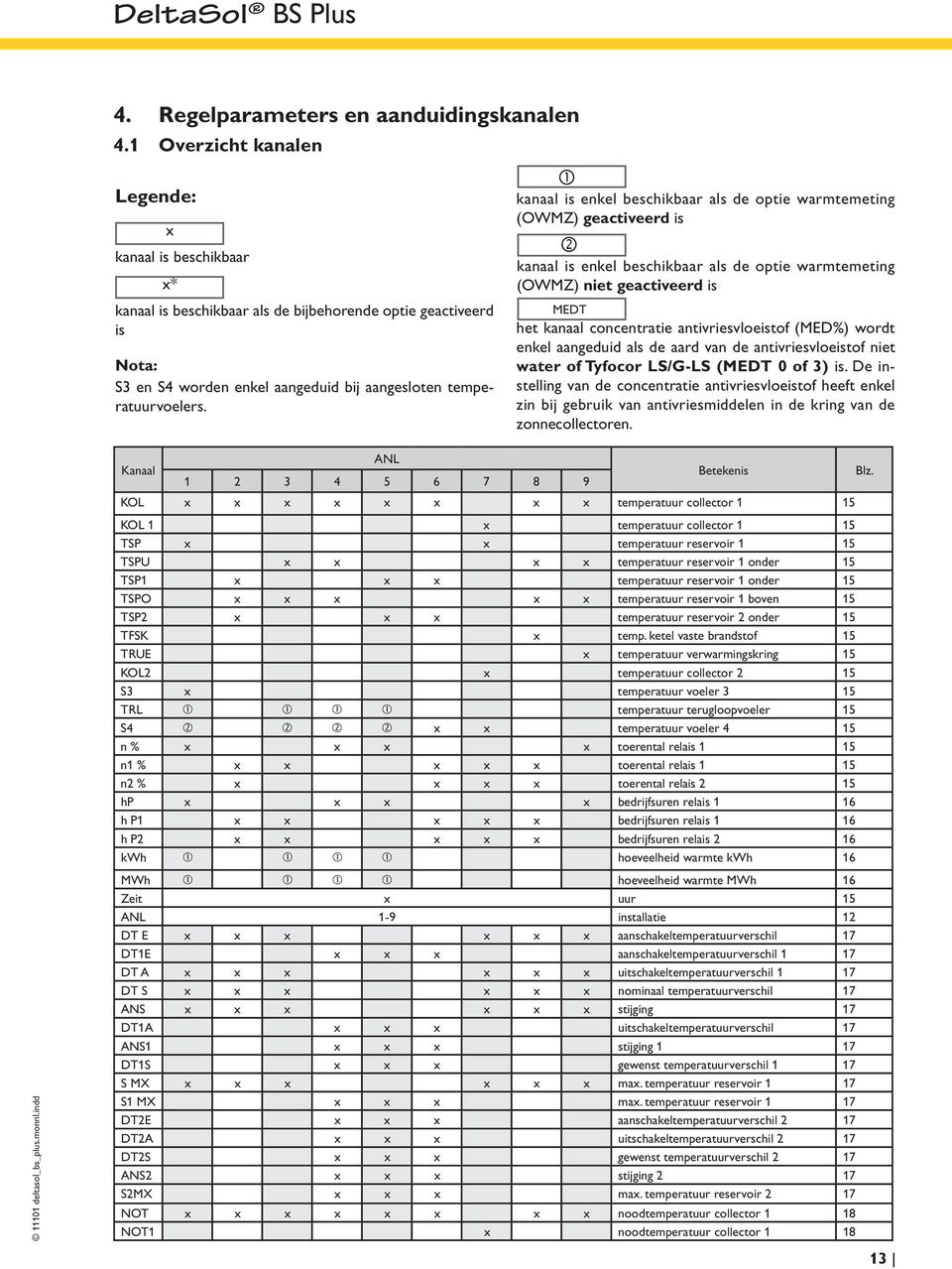 kanaal is enkel beschikbaar als de optie warmtemeting (OWMZ) geactiveerd is kanaal is enkel beschikbaar als de optie warmtemeting (OWMZ) niet geactiveerd is MEDT het kanaal concentratie
