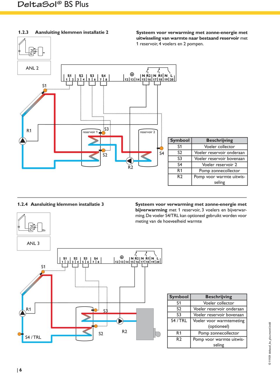 De voeler S4/TRL kan optioneel gebruikt worden voor meting van de hoeveelheid warmte ANL 3 S4 / TRL Symbool S4 / TRL Beschrijving Voeler collector Voeler reservoir onderaan Voeler reservoir bovenaan