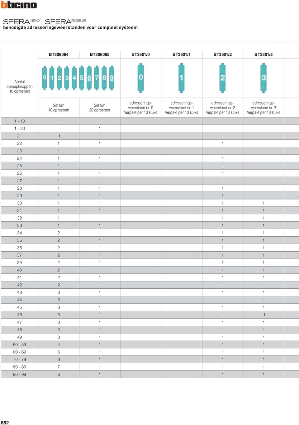 3 Verpakt per 10 stuks 1-10 1 1-20 1 21 1 1 1 22 1 1 1 23 1 1 1 24 1 1 1 25 1 1 1 26 1 1 1 27 1 1 1 28 1 1 1 29 1 1 1 30 1 1 1 1 31 1 1 1 1 32 1 1 1 1 33 1 1 1 1 34 2 1 1 1 35 2 1 1 1 36 2 1 1