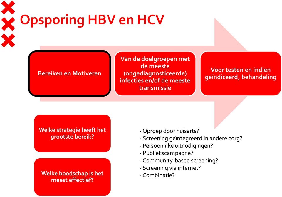 bereik? Welke boodschap is het meest effectief? - Oproep door huisarts? - Screening geïntegreerd in andere zorg?