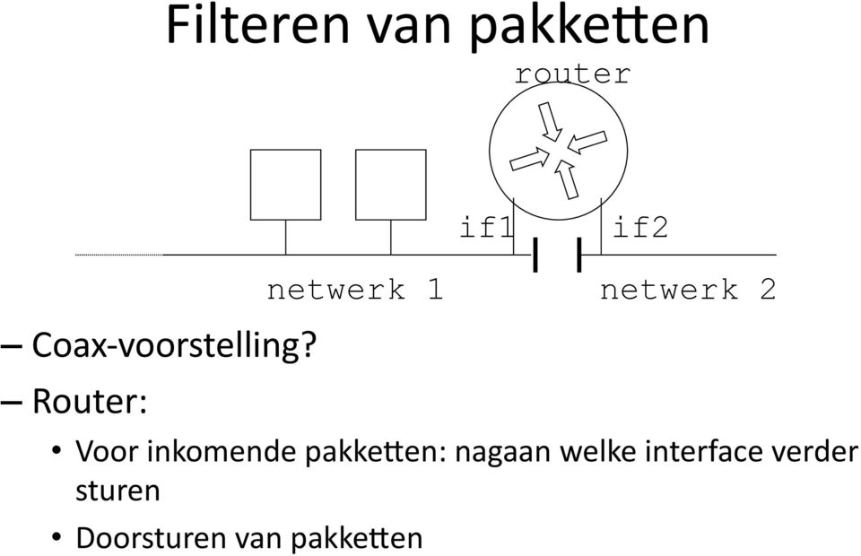 Router: Voor inkomende pakkeben: nagaan