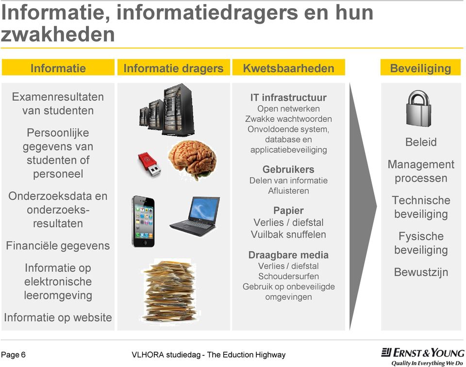 wachtwoorden Onvoldoende system, database en applicatiebeveiliging Gebruikers Delen van informatie Afluisteren Papier Verlies / diefstal Vuilbak snuffelen Draagbare