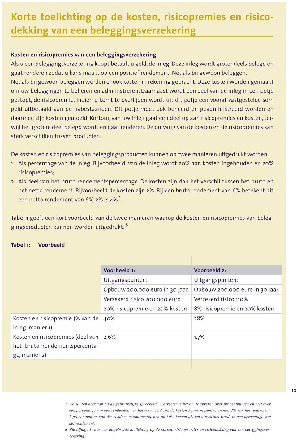 Net als bij gewoon beleggen worden er ook kosten in rekening gebracht. Deze kosten worden gemaakt om uw beleggingen te beheren en administreren.