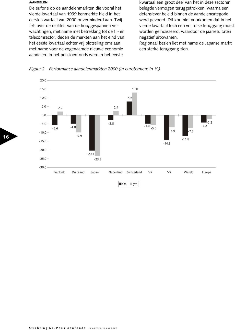 omslaan, met name voor de zogenaamde nieuwe economie aandelen.