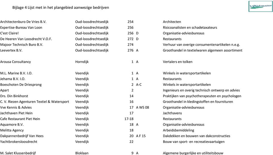 e.g. Leevertex B.V. Oud loosdrechtsedijk 276 A Groothandel in textielwaren algemeen assortiment Arousa Consultancy Horndijk 1 A Vertalers en tolken M.L. Marine B.V. I.O. Veendijk 1 A Winkels in watersportartikelen Jehama B.