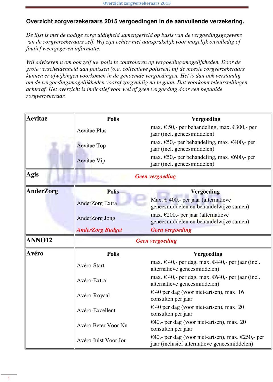 Door de grote verscheidenheid aan polissen (o.a. collectieve polissen) bij de meeste zorgverzekeraars kunnen er afwijkingen voorkomen in de genoemde vergoedingen.