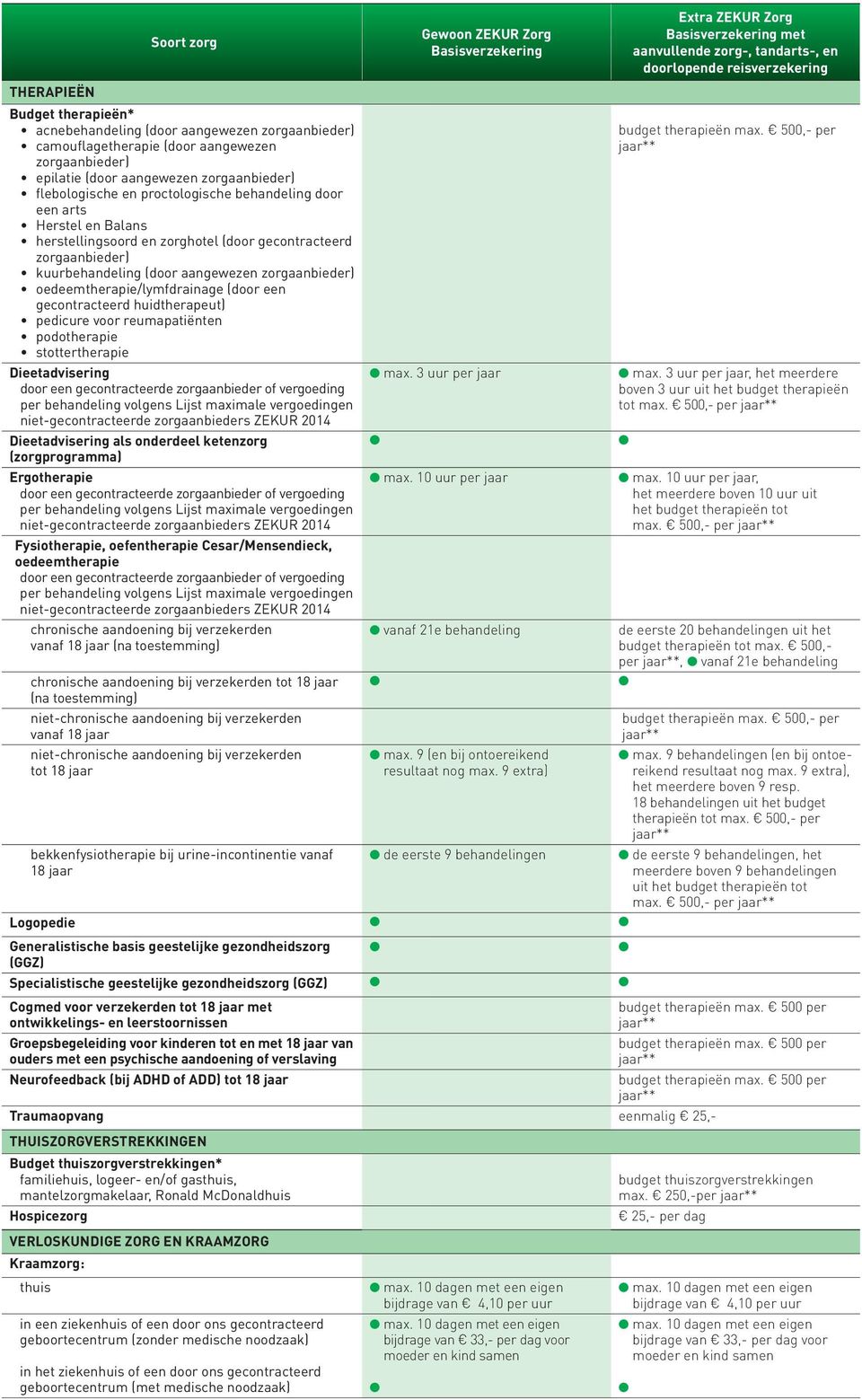 oedeemtherapie/lymfdrainage (door een gecontracteerd huidtherapeut) pedicure voor reumapatiënten podotherapie stottertherapie Dieetadvisering door een gecontracteerde zorgaanbieder of ver goeding per