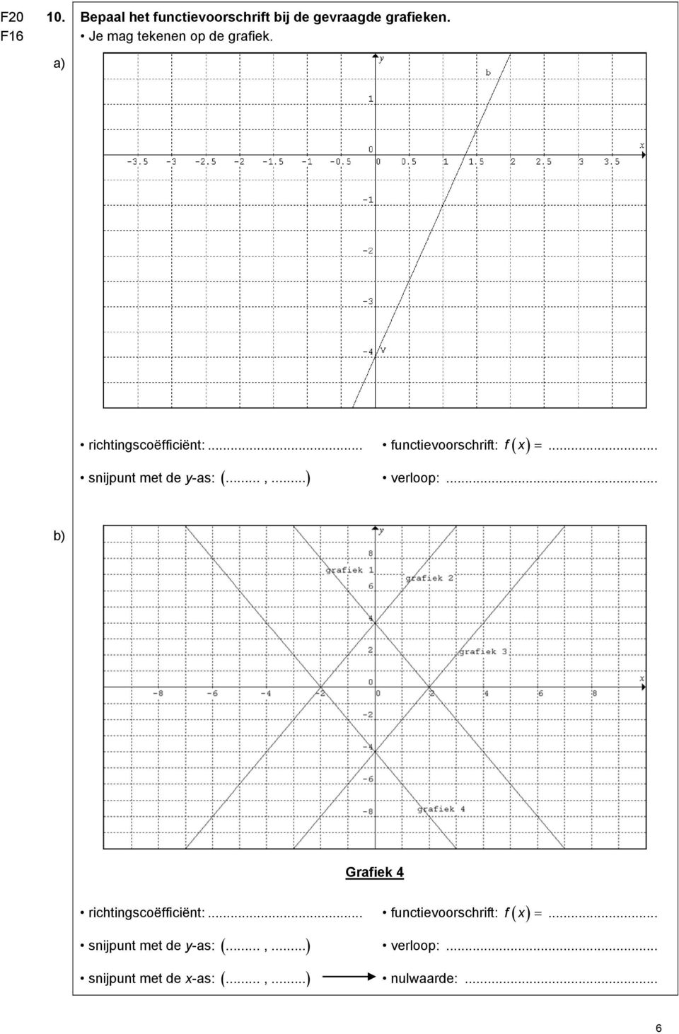 .. functievoorschrift: f.. verloop:.. Grafiek 4 richtingscoëfficiënt:.