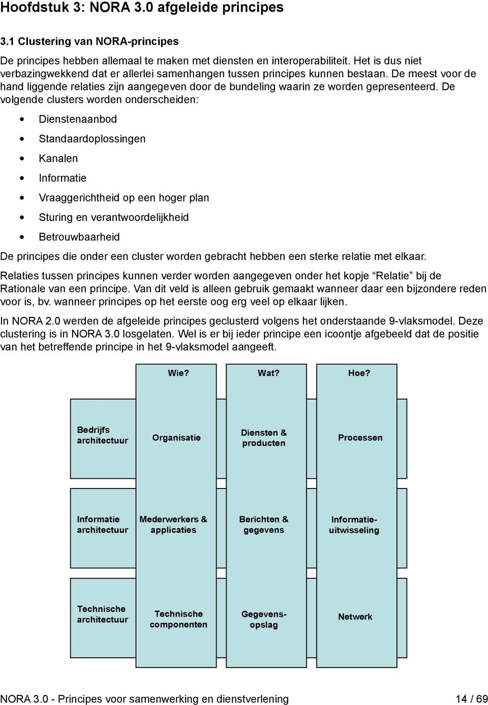 De volgende clusters worden onderscheiden: Dienstenaanbod Standaardoplossingen Kanalen Informatie Vraaggerichtheid op een hoger plan Sturing en verantwoordelijkheid Betrouwbaarheid De principes die