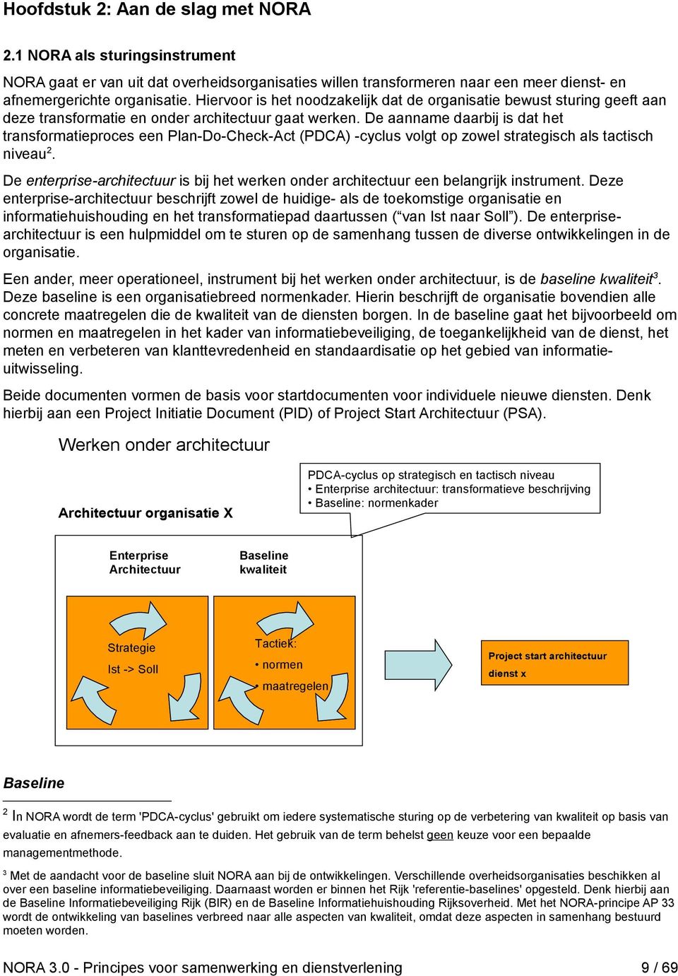 De aanname daarbij is dat het transformatieproces een Plan-Do-Check-Act (PDCA) -cyclus volgt op zowel strategisch als tactisch niveau2.