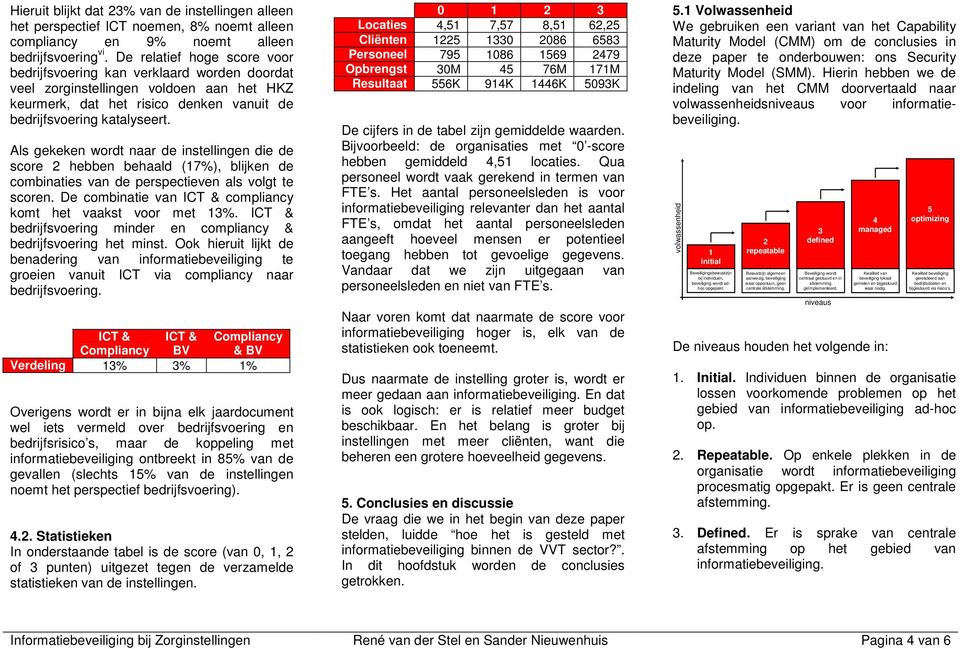 Als gekeken wordt naar de instellingen die de score 2 hebben behaald (17%), blijken de combinaties van de perspectieven als volgt te scoren.